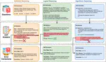 MR-Ben: A Meta-Reasoning Benchmark for Evaluating System-2 Thinking in LLMs