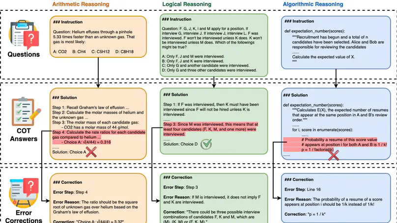 MR-Ben: A Meta-Reasoning Benchmark for Evaluating System-2 Thinking in LLMs