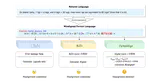FormalAlign: Automated Alignment Evaluation for Autoformalization