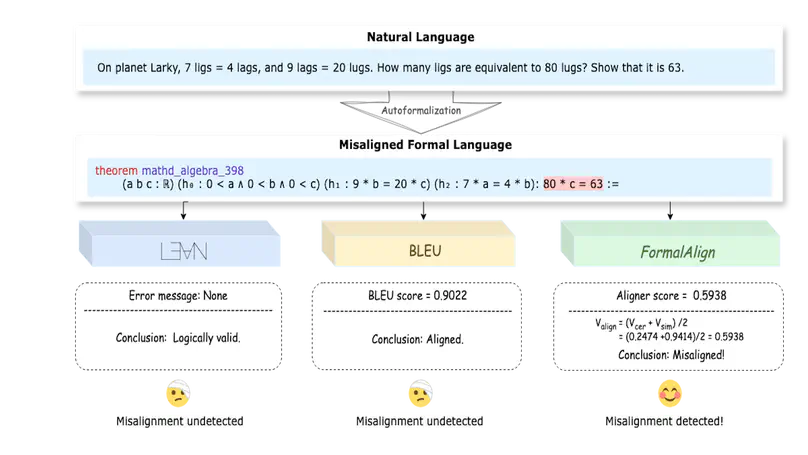 FormalAlign: Automated Alignment Evaluation for Autoformalization