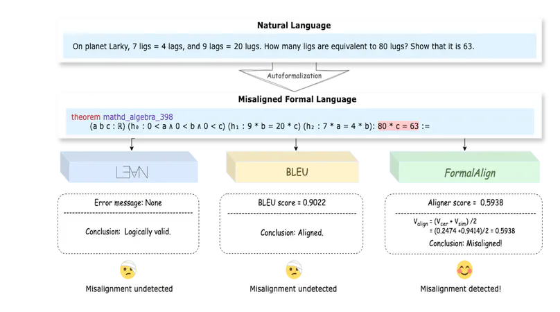 FormalAlign: Automated Alignment Evaluation for Autoformalization
