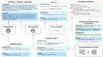 Process-Driven Autoformalization in Lean 4