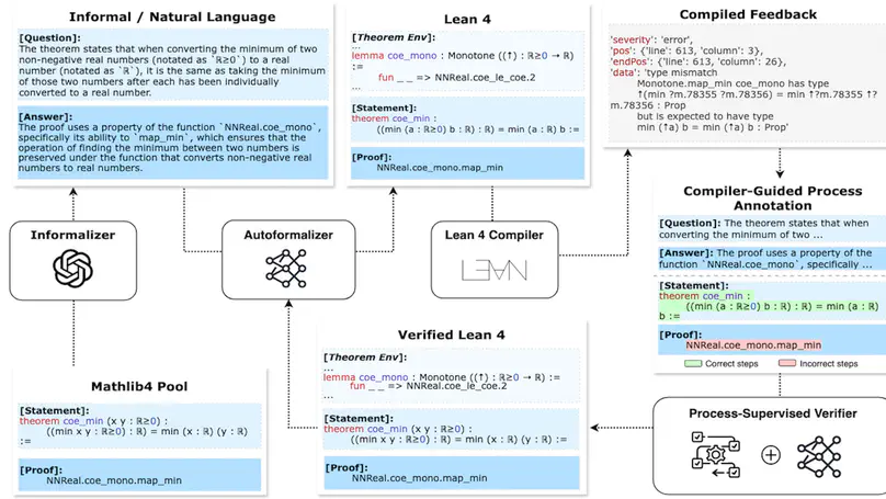 Process-Driven Autoformalization in Lean 4