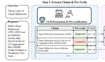 FaStfact: Faster, Stronger Long-Form Factuality Evaluations in LLMs