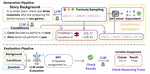 SATBench: Benchmarking LLMs’ Logical Reasoning via Automated Puzzle Generation from SAT Formulas