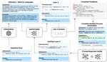 Process-Driven Autoformalization in Lean 4